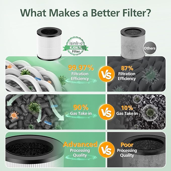 2 Pack KJ067L Air Filter Replacements Compatible with MOOKA KJ067L Air Purifier for Bedroom Home, 3-in-1 High-Efficiency Filtration for Wildfire Pet Dander Smoke Odor Dust