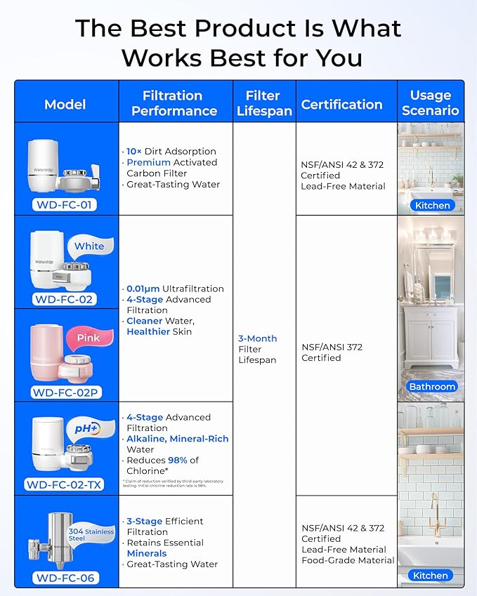 Waterdrop Water Filter for Sink Faucet, 360° Rotating Stainless Steel, NSF Certified Water Purifier for Kitchen Sink, 12 Months Long Lasting Tap Water Filter, Reduce Chlorine, 4 Filters