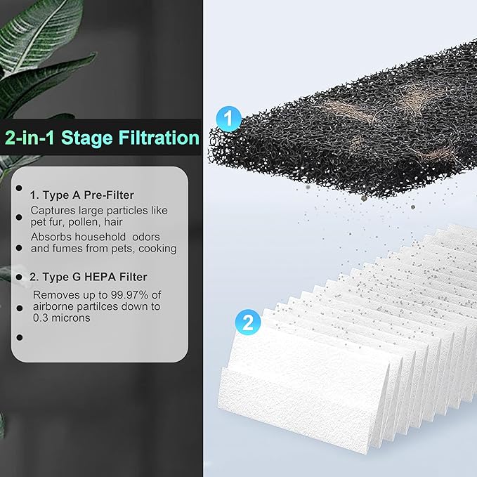 2-pack G Replacement Filter Compatible with Honeywell HEPA Clean Air Purifiers HPA020(B) HPA030(B) & HPA075 HPA080 and HPA175 HPA180 Series, HRF-G1/HRF-G2 Air Filter For Allergies Wildfire Pollen