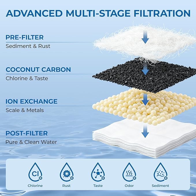 Replacement for Brita Water Filter Pitchers Dispensers, Classic 35557, Ob03, Mavea 107007- BPA-Free, Reduce TDS - 2 Pack Filters for Pitchers- by TOMOON