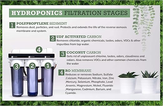 4 Stage - Hydroponics Reverse Osmosis Water Filtration System | 100 GPD | Water Purifier for Indoor or Outdoor Garden Use | Hydroponics Growing System by Oceanic Water Systems