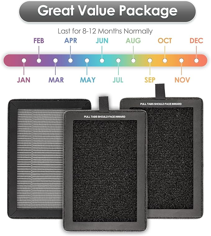 3 Pack LV-H128 Replacement Filter Compatible with LEVOIT LV-H128/ PUURVSAS (HM669A)/ ROVACS (RV60) Air Purifier, LV-H128 H13 True HEPA Filter, 3-in-1 Activated Carbon Filters, Replace #LV-H128-RF