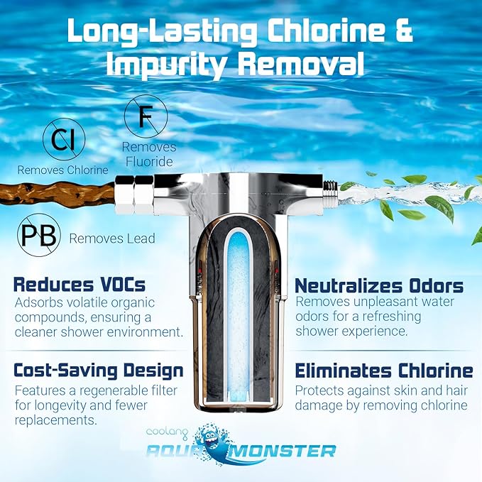 Aquamonster ACF Shower Filter | NSF Certified Chlorine Removal | 21,000 Gallon Long Life | Skin & Hair Moisture Care | Easy Install | Korean Technology | by Coolang