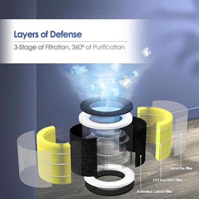 VK-6067B 2-Pack Pet Allergy Filter Compatible with Vremi & Hokeki Air Purifiers, 360 H13 True HEPA & Activated Carbon Filter for Pet Care