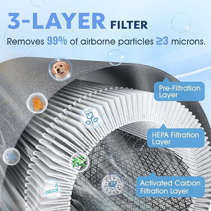 Air Purifier And Humidifier Combo For Large Room Up to 1084 Ft², 3-Stage Filter Humidifier and Air Purifier in One With WIFI Control - 22Db(Humidification cannot be used alone)