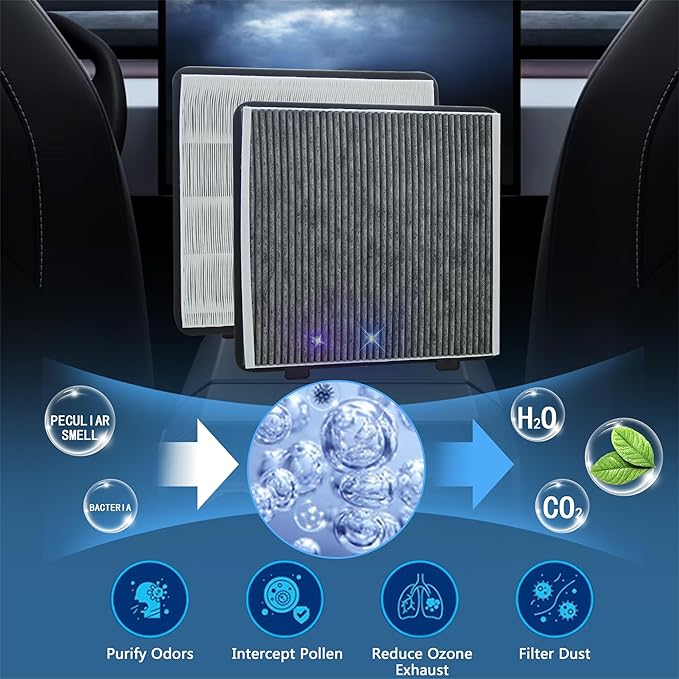 HEPA Air Filter for Tesla Cybertruck with Activated Carbon Replacement Accessories for Trunk Air Inlet(1 Pack)