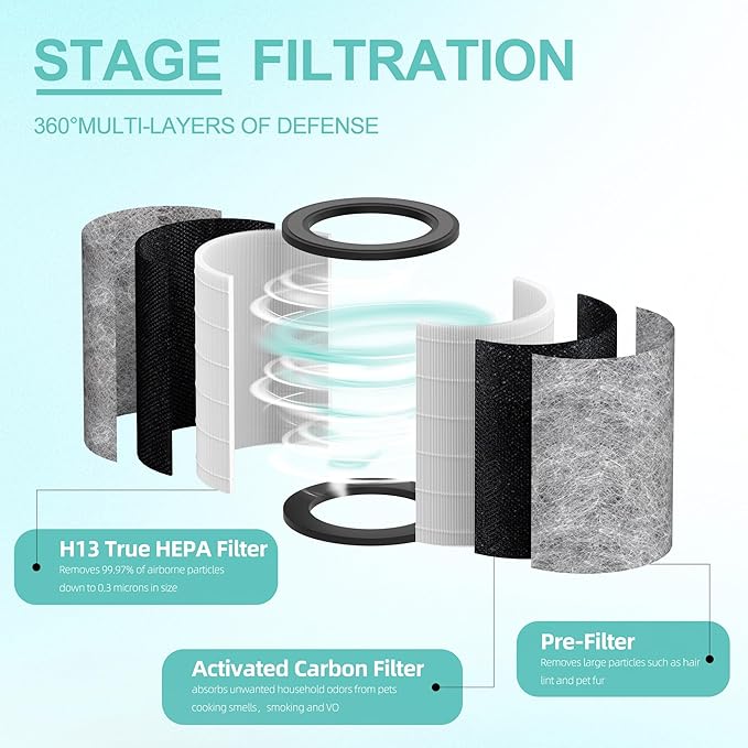 HP202 Replacement Filter Compatible with Shark HP201, HP202, HP302 UA205, AP1000 and for Shark HC501, HC502 Air Purifier MAX, 3-in-1 H13 Grade True HEPA Filter, Part # HE2FKBAS HE2FKBASMB, 2 Pack