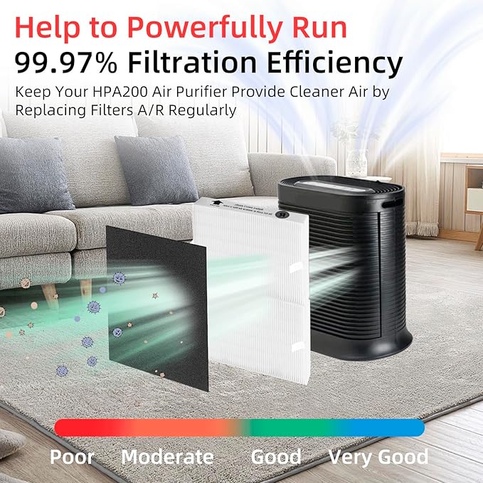 APPLIANCEMATES HPA200 Replacement Filters for Honeywell HPA200 HRF-ARVP200 Series Air Purifiers HPA200, HPA201, HPA202, HPA204, HPA250, HPA5200, 4 R Filter and 8 Carbon Pre-Cut Pre-Filters A