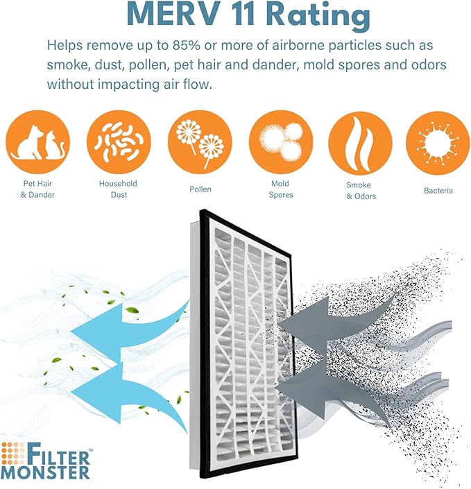 Filter Monster - Replacement for Zephyr VGF Series 20x30x3 Whole Home Return Air Grille Filter, 2-Filter Replacement Bundle