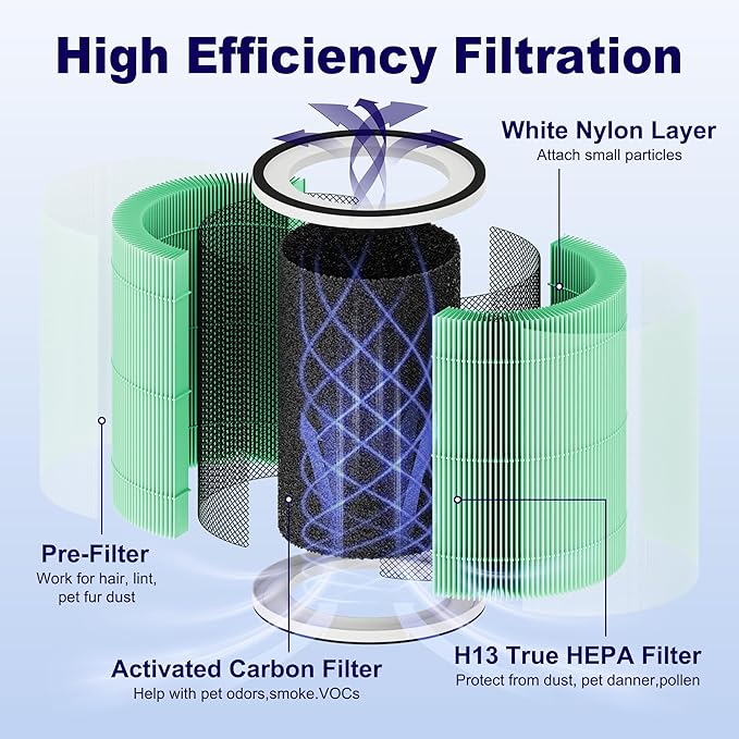 2 Pack True HEPA Kilo Pet Care Filter Replacement Compatible with Afloia Kilo, KILOPLUS, KILOPRO, MIRO, MIRO PRO and MORENTO MR-Kilo, Kalo Air Purifier, 360° 3-Stage Filtration, Green