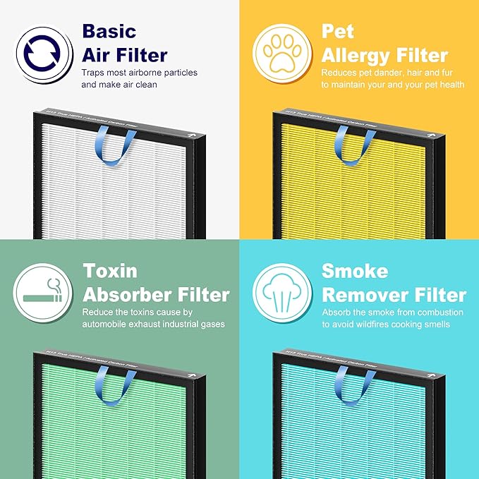 Vital 100S Replacement Filter for LEVOIT Vital 100S and Vital 100S-P Air Purifier, 3-in-1 H13 True HEPA and High-Efficiency Activated Carbon Filter, Vital 100S-RF, 3 Pack, White