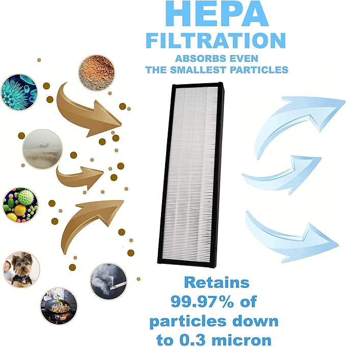 HQRP HEPA Filter B w/ 4-Pack Carbon Filters compatible with GermGuardian AC4800 AC4820 AC4900CA AC4825 AC4850PT; parts FLT4825 FLT4850PT FLT22CB4 Replacement