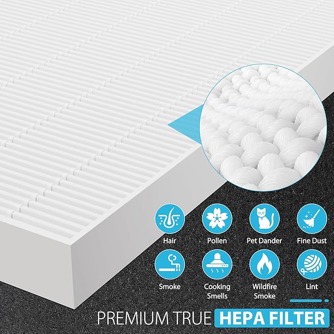 3 Pack AP-1512HH True HEPA Replacement filter Compatible with Coway Airmega AP-1512HH Air Purifier and Airmega 200M Air Purifier, AP-1512HH, AP-1512HH-FP, AP-1518R, AP-1519P, Item NO #3304899