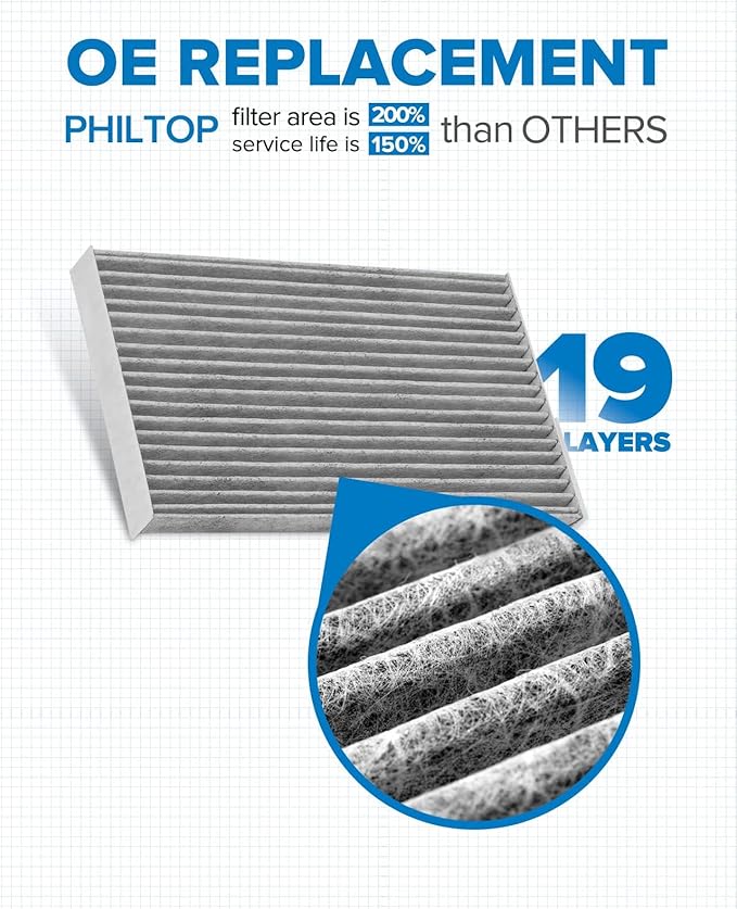 PHILTOP Cabin Air Filter, Replacement for CF11177, Leaf(2011-2023), Sentra(2013-2019), Juke(2011-2017), Cube(2009-2014), Premium ACF046 Cabin Filter with Activated Carbon Filter