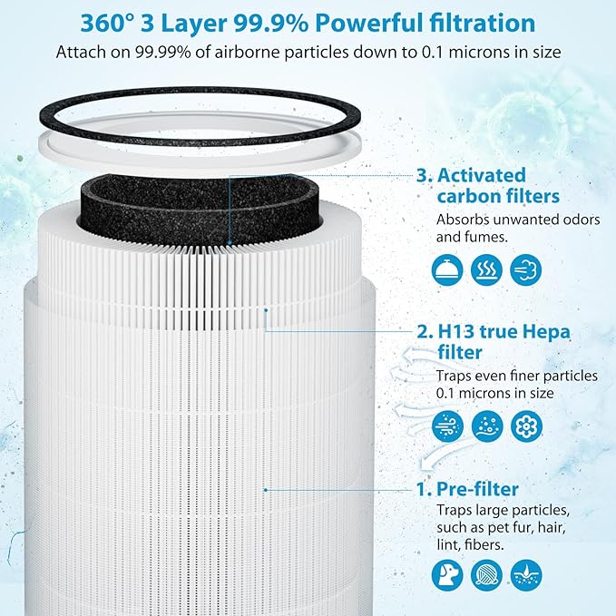 True HEPA Kilo Filter Replacement Compatible with Afloia Kilo, KILOPLUS, KILOPRO, MIRO, MIRO PRO and MORENTO MR-Kilo, Kalo, 2 Pack