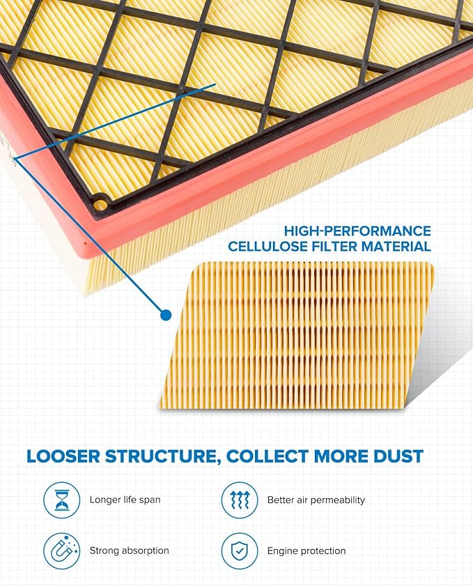 PHILTOP Engine Air Filter CA11480 Replacement for Ford Fusion 2013-2020, Edge 2015-2024, GT 2017-2022 & Lincoln Continental 2017-2020, MKX 2016-2018, MKZ 2013-2020, Nautilus 2019-2023
