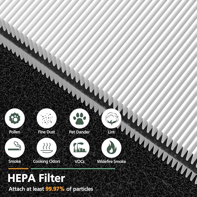 2 Pack Mini Max Replacement Filter Compatible with Blueair Blue Pure Mini Max Air Purifiers, HEPA & Activated Carbon Blue Pure FMINI Filter Fits for Blue Pure Mini Max