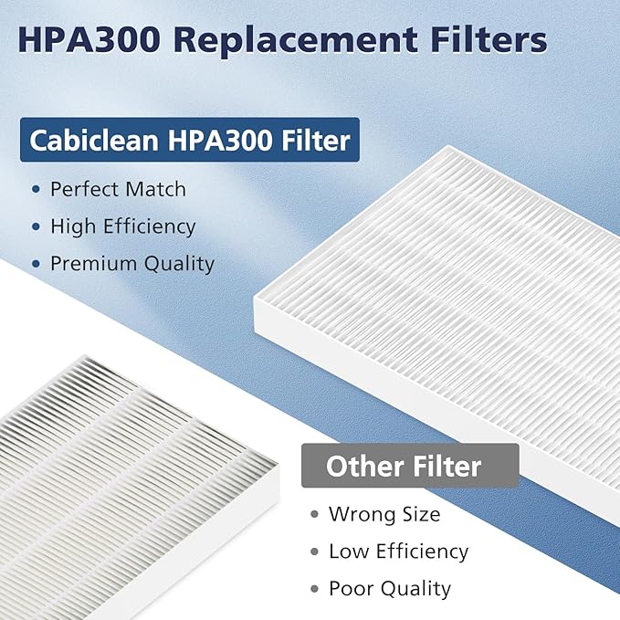 9 Pack HPA300 HEPA Filter Replacement R for Honeywell HPA300 HPA200 HPA100 and HPA090 Series and HPA5300, HPA300VP, HPA304 HPA3300, HPA5300. Replace HRF-R3 Filter R (HRF-R3 & HRF-R2 & HRF-R1)