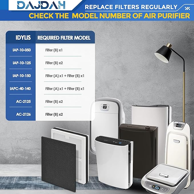 Idylis Air Purifier Replacement Filter B for Idylis Air Purifier IAP-10-050 IAP-10-125 IAP-10-150 AC-2125 AC-2126 IAPC-40-140 and Filtrete with Idylis Filters IAF-H-100B, 2 HEPA & 4 Carbon Pre-filter