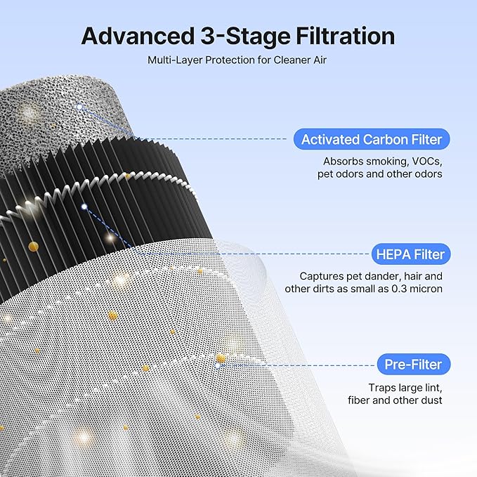 Air Purifiers for Bedroom Home, Air Purifier for Smoke Odors with Fragrance Sponge, Small Air Purifier with Sleep Mode for Bedroom Office, Blue Night Light, Black, 1 Pack+3 Modes