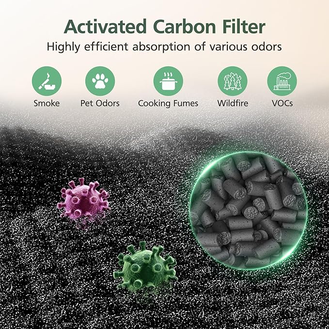 AP-H400 Replacement Filter Compatible with Homedics 2-in-1 Cool Mist Humidifier & Air Purifier, 3-IN-1 HEPA Filter, Activated Carbon Filter and Pre-filter, 2 Pack