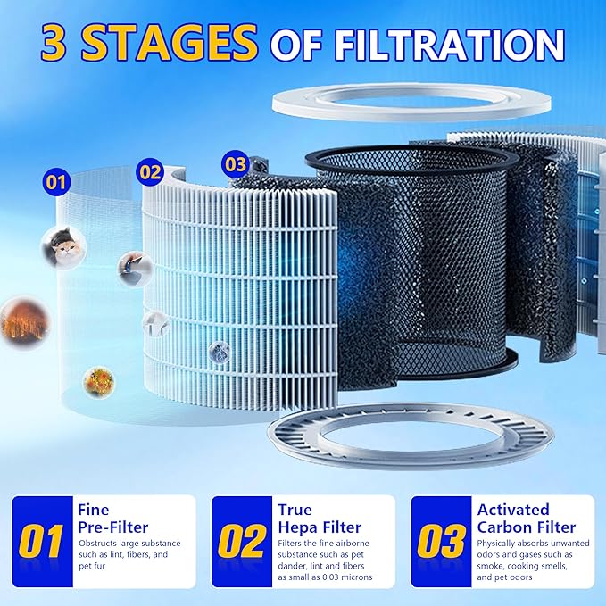Core 300 Replacement Filter for Levoit Air Purifier Core 300-rf Core 300s, 3-in-1 Pre, H13 True HEPA, Activated Carbon Filtration System, Pack of 2