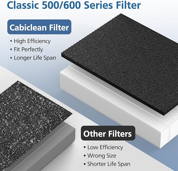 3 Pack HEPA Filter Replacement Compatible with Blueair Classic 500/600 Series Air Purifiers 501, 503, 505, 510, 550E, 555EB, 601, 605, 650E, 680i,Particle Filter