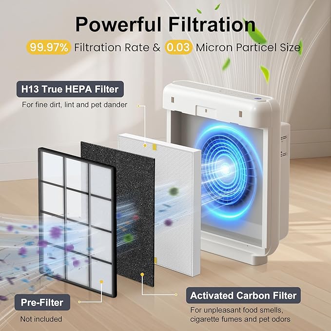 AP-1512HH Replacement Filter for Coway Airmega AP-1512HH and and Airmega 200M Air Purifiers, 2 HEPA Filter and 6 Carbon Pre-Filters, Compared to Part # 3304899