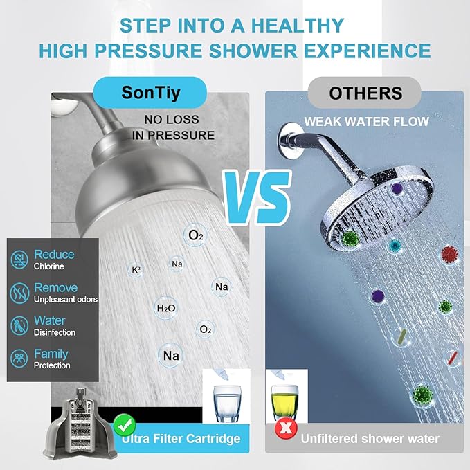 Stainless Steel Shower Head with Filters - Durable & Rustproof, Filtered Shower Head with High-Capacity Filter Cartridge for Hard Water - Long-Lasting Filtration Reduce Hair Shedding Soothe Dry Skin