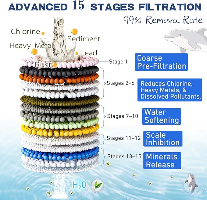 Upgraded Bath Filter 3.0, 15-Stage Bath Water Filter for Tub Faucet, Removes 99.9% of Chlorine & Contaminants, BPA-Free, 2500 Gallons, Hard Water Softener for Healthier Skin, Hair, Nails, Easy Install