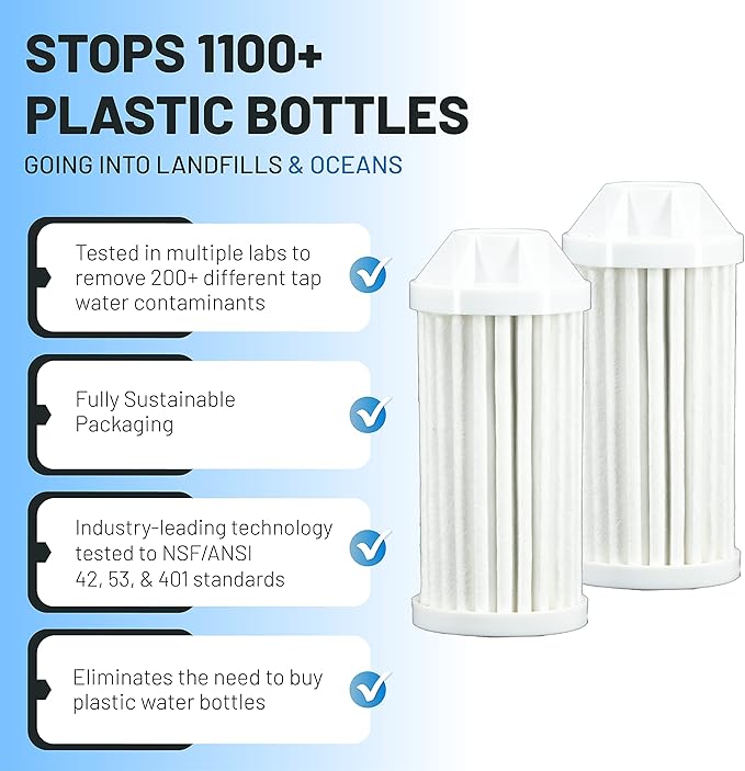 Epic Everywhere Bottle Filter Replacement Cartridge | 2-Pack | 150 Gallon Total Filter Life | 6-8 month Supply