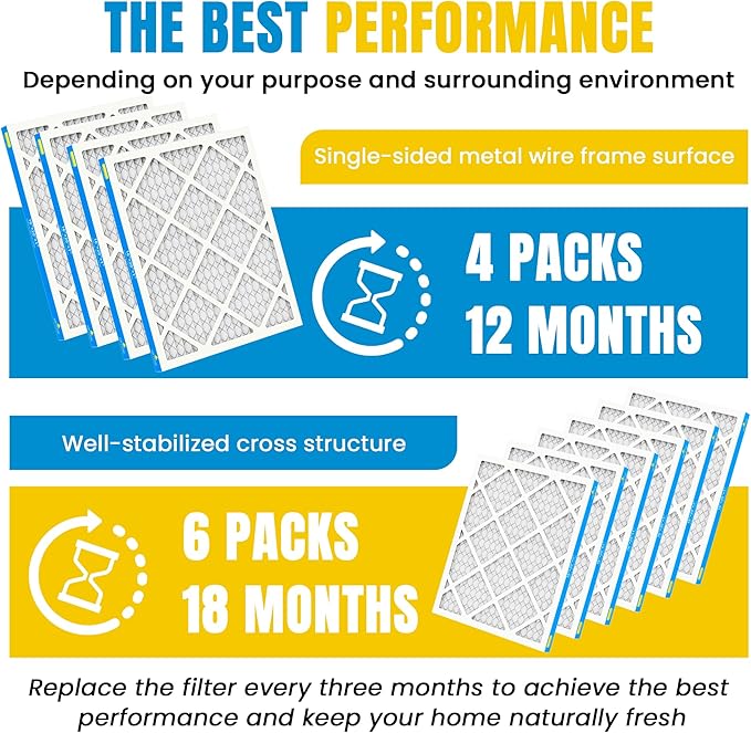 16x20x1 Air Filter,MERV 8,Furnace Air Filter for HVAC,Dust Defense-6packs by MIFLUS