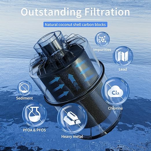 Water Filter Replacement for Water Filter Faucet, Compatible with All Pur Faucet Mount Filtration Systems RF-9999, Reducing 99% of Chromium, Lead and More, Pack of 2, by DESENRUIS