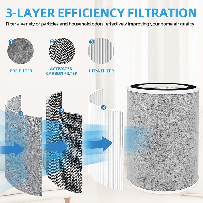 HP202 HP201 Replacement Filter for Shark HP200 Series HC501 HC502 Air Purifier MAX, 3-in-1 Filter Compatible with Shark HP202 HP232, Compare to Part #HE2FKBAS, HE2FKBASMB -2 Pack