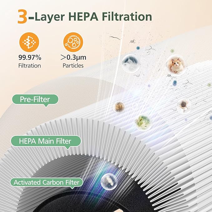 HAP604 Replacement Filter for ECOSELF HAP604 Air Purifier, 3-In-1 Air Filter Filtration with HEPA and Activated Carbon, 2 Pack, White