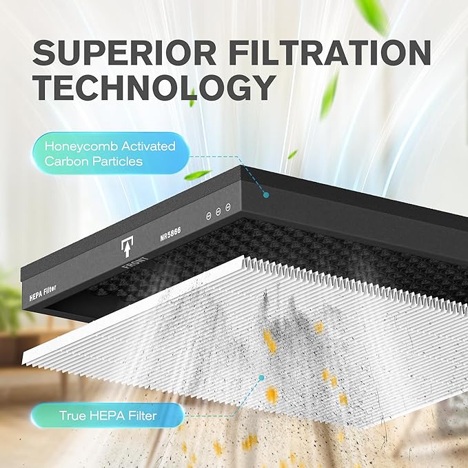 MORENTO Genuine Air Purifier Replacement Filter, True HEPA Filter Compatible with MR5866 for 99.97% Air Pollutants, Odor and Smoke, Original Version White 2 Pack