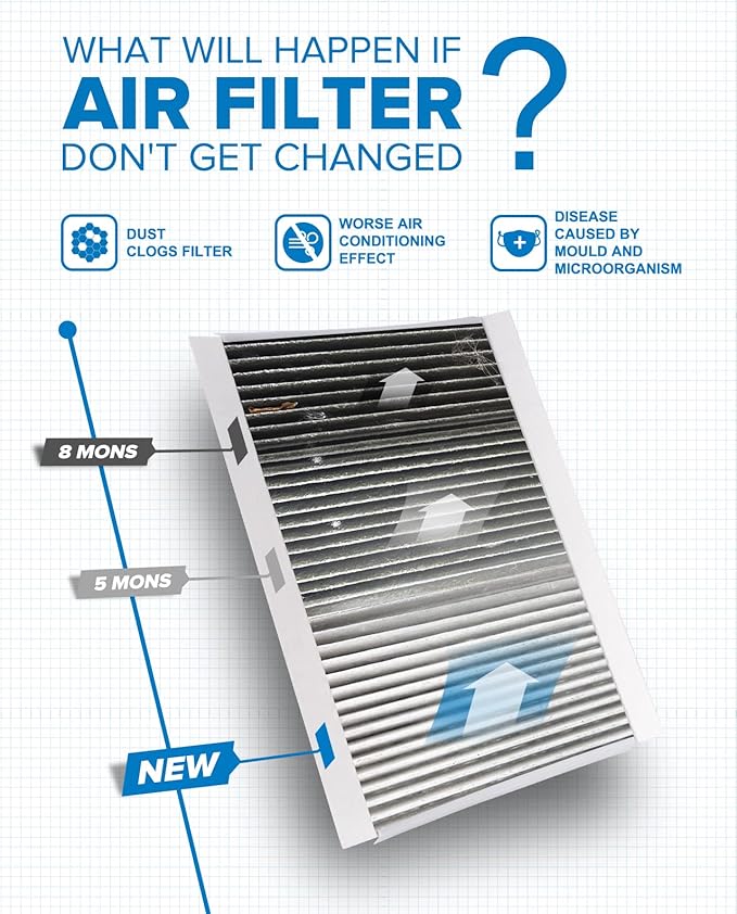 PHILTOP ACF086 (CF10436) Cabin Air Filter, Replacement for Sprinter2500 (2007-2019), Sprinter3500 (2007-2019), Premium Cabin Filter with Activated Carbon Filter Up Dust Pollen Odor