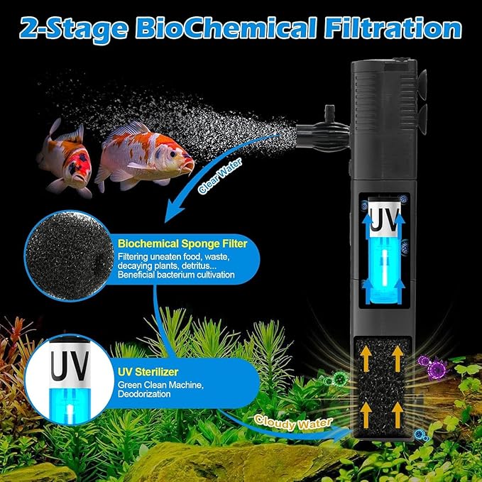 Small Fish Tank Filter for 10-20 Gallon Tank, U-V Aquarium Rainfall Submersible Green Clean Machine 120GPH Internal Betta Turtle Freshwater Saltwater Crystal Clear Killing