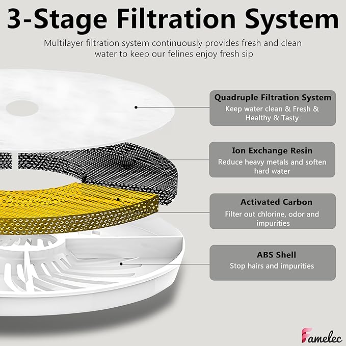 12 Pack Water Filters for Catit Fountain Filter Replacement, for 3L Water Fountain Filter Compatible with Cat it Design Senses, Flower Water Pet Pountain, More Activated Carbons