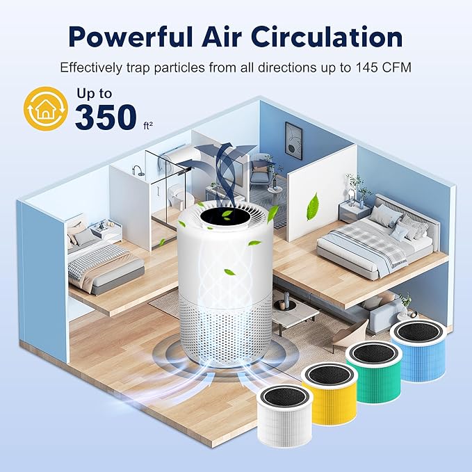 Core 200S Toxin Absorber Replacement Filter compatible with LEVOIT Core 200S and Core 200S-P Smart WiFi Air Purifier, 3-in-1 H13 True HEPA Activated Carbon Filter, Core 200S-RF-TX, Green, 3 Pack