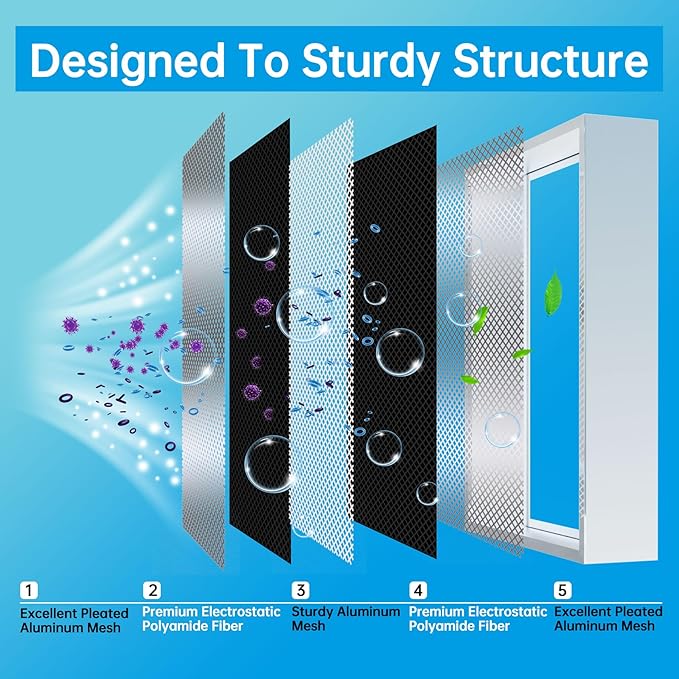 UBeesize 20x20x4 Reusable Electrostatic Air Filter HVAC AC Furnace Filter,Washable, Lasts a Lifetime,Permanent Air Filter,Breathe Fresher,Home And Office(Actual Size:19.37x19.37x3.58Inch)