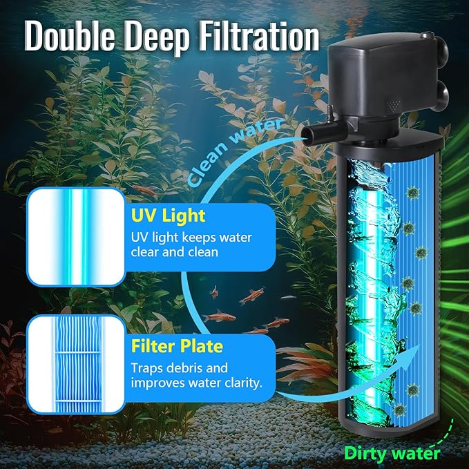 660GPH Aquarium Filter, UV Sterilizer for Aquarium for 100-400 Gallon, 24V DC Powerful Pump for Large Fish Koi Pond Cold Plunge Filter, Green Killing Machine with Algae Remover for Fish Tank