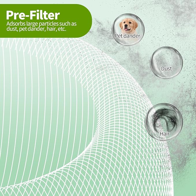 4-Pack A1 A1W Replacement Filter Compatible with VEWIOR HQSC-50,HQKJ-80,AMEIFU AP01W,KOIOS HQKJ-50,3-in-1 H-13 True HE-PA Filter