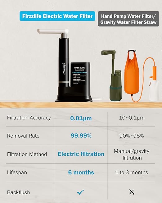 Frizzlife Electric Water Filter Camping, 0.01μm Ultrafiltration Portable Water Filter, Rechargeable Water Purifier for Camping, Survival, Backpacking, Hiking & Emergency, EF1200
