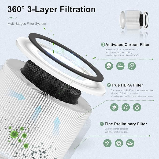 4 Pack 240 Replacement Filter Compatible with PuroAir 240 Air Purifier, Fit for Puroair HEPA 14 Air Purifier Filter Replacement