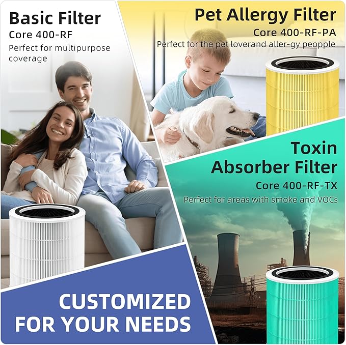 Core 400S Toxin Absorber Replacement Filter for LEVOIT Core 400S and Core400S-P/Core 400S-rf Air Purifier,3-in-1 True H13 HEPA Activated Carbon Pre-Filter,Core400S-RF-TX (LRF-C401-GUS),1 Pack,Green