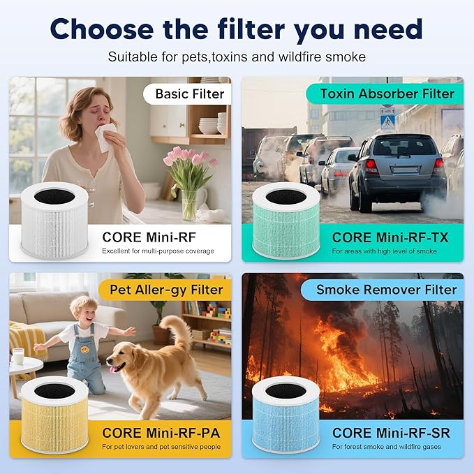 Core Mini Smoke Remover Replacement Filter for LEVOIT Core Mini and Core Mini-P Air Purifier, 3-in-1 H13 Grade True HEPA and Activated Carbon, Core Mini-RF-SR, 2 Filter & 10 Fragrance Sponge, Blue