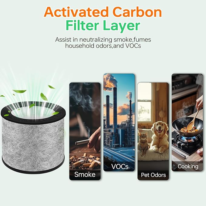 2 Pack HP072 Filter Replacement for Shark HP072/HP071 NeverChange Air Purifier Captures Pet Dander, Dust, Smoke,250 Sq.Ft Coverage,Part Number# HP071BRN |HE07FKPET