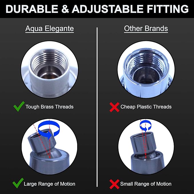 Aqua Elegante High Pressure Showerhead Brushed Nickel - Best Wall Mount, Bathroom, RV Shower Head For Low Flow Showers, 1.8 GPM - Brushed Nickel & California Certified