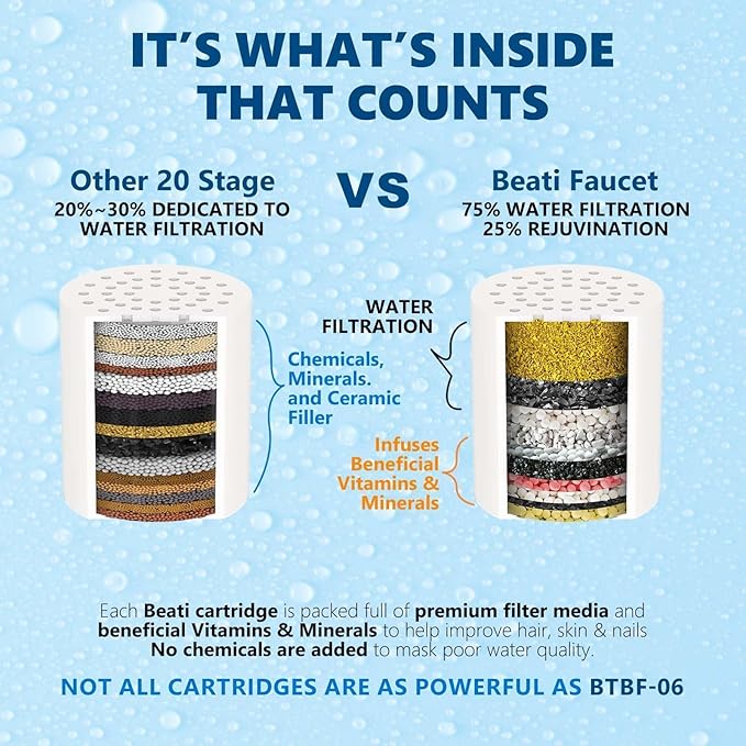 Shower Filter for Hard Water Brushed Nickel - 6 Replacement Cartridges -20 Stage - Showhead Water Softener to Remove Chlorine and Fluoride